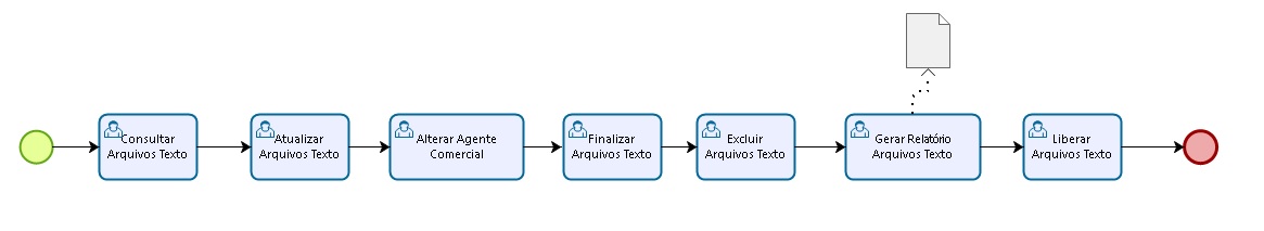 subprocesso_consultar_arquivos_textos_gerados.jpg subprocesso_consultar_arquivos_textos_gerados.jpg