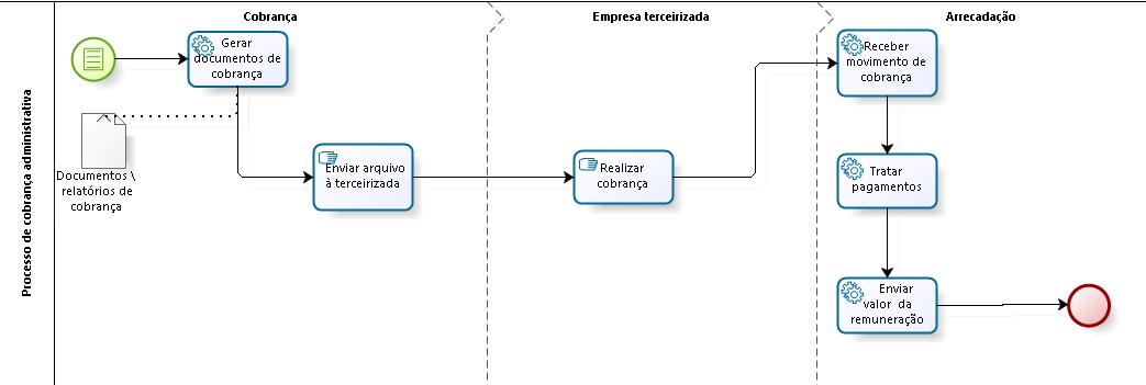 modelagem_cobranca_administrativa.jpg modelagem_cobranca_administrativa.jpg