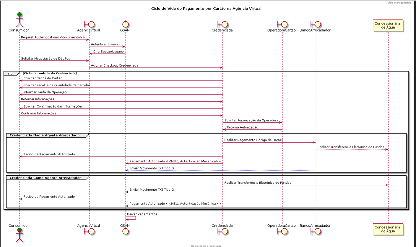 imagem_documentacao_api_pagamentos.png imagem_documentacao_api_pagamentos.png