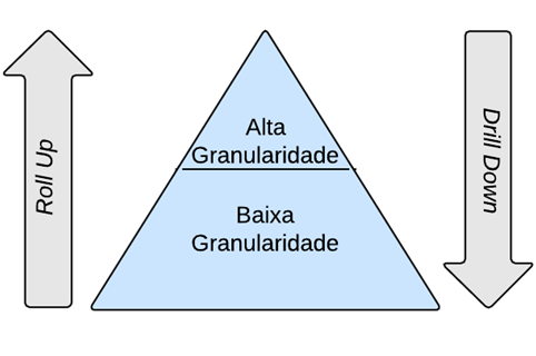 64442.93318-granularidade2.png