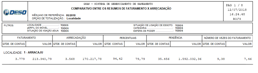 se20171027240_-_relatorio_comparativo_por_localidade.png