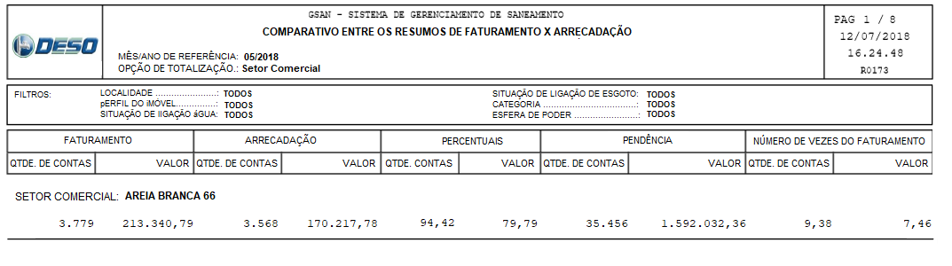 se20171027240_-_relatorio_comparativo_por_setor_comercial.png