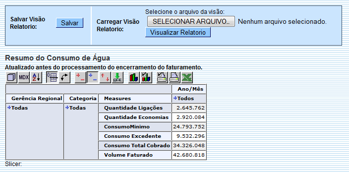 ger_-_resumoconsumoagua_-_varios_anos_-_telaresumo.png