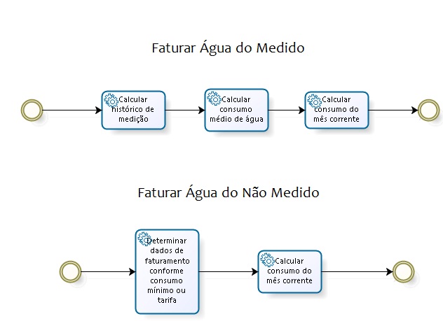 faturar_agua_do_medido_e_nao_medido2.jpg