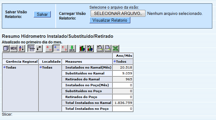 ger_-_resumohidrometroinstaladosubstituidoretirado_-_varios_anos_-_telaresumo.png