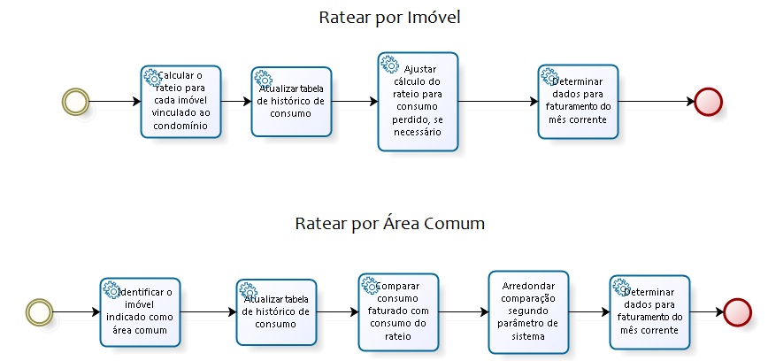 ratear_por_imovel_e_por_area_comum.jpg