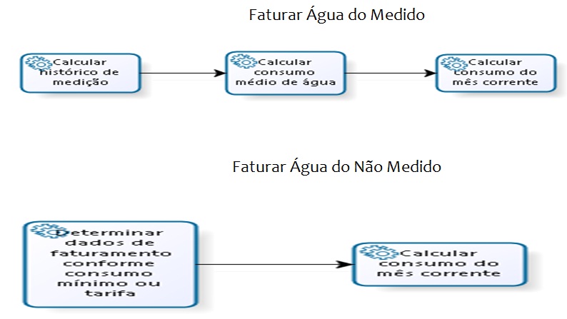 faturar_agua_medido_nm.jpg