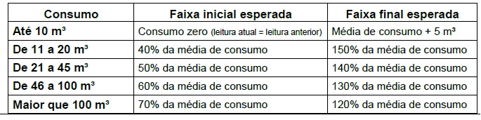 tabela_consumo.jpg