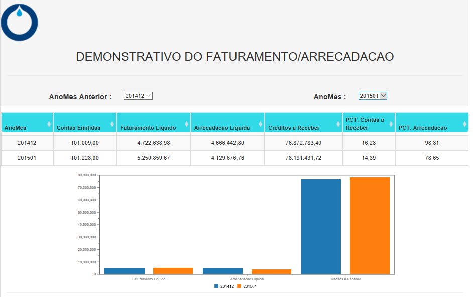 pb20181038663_-_demonstrativo_faturamento_arrecadacao_1.png
