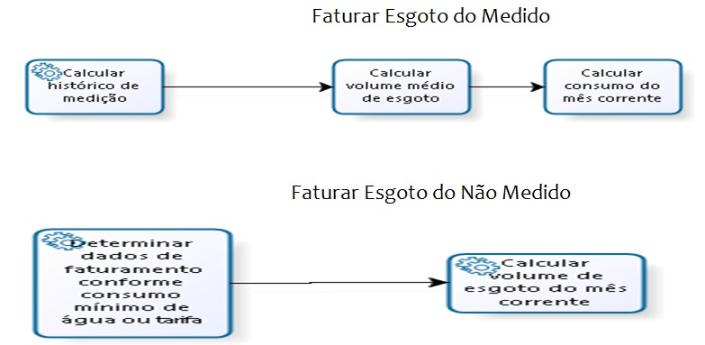 faturar_esgoto_medido_nm2.jpg