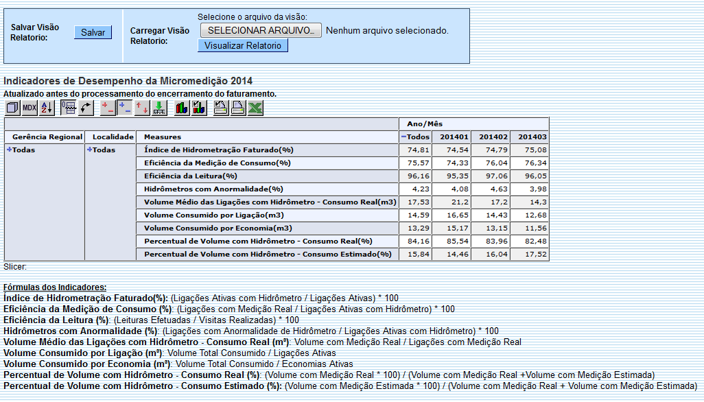 ger_-_indicadoresdesempenhomicromedicao_-_por_ano_-_telaresumoexpandido.png