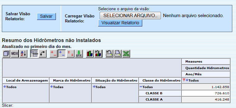 ger_-_resumohidrometrosnaoinstalados_-_varios_anos_-_telaresumoexpandido1.png