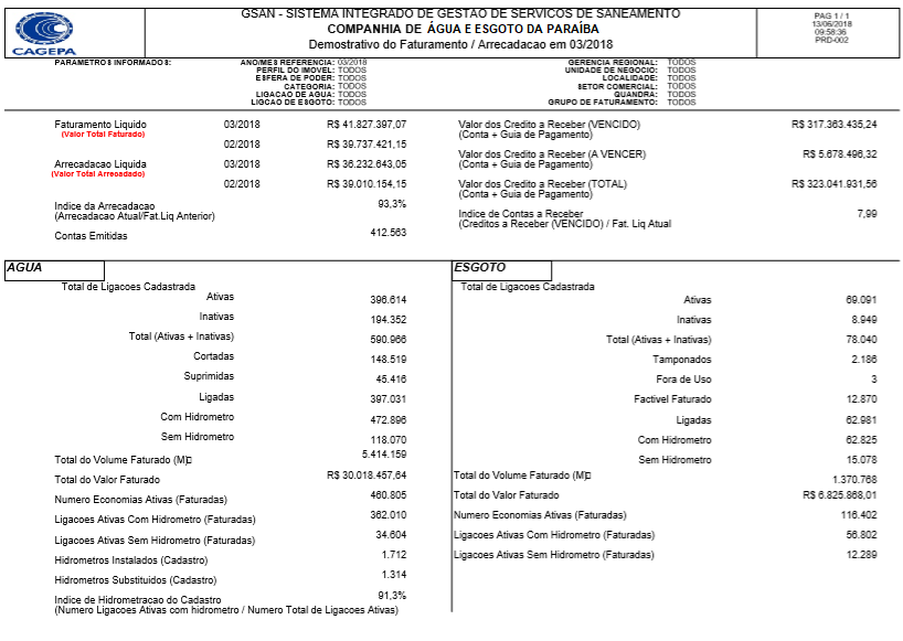 pb20180938663_-_demontrativo_faturamento_arrecadacao.png
