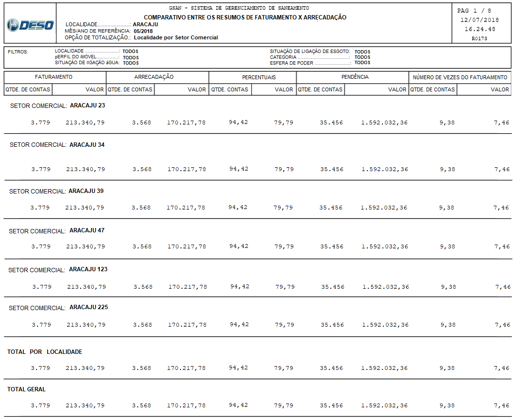 se20171027240_-_relatorio_comparativo_localidade_por_setor_comercial.png