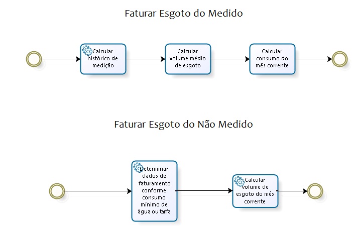 faturar_esgoto_do_medido_e_nao_medido2.jpg
