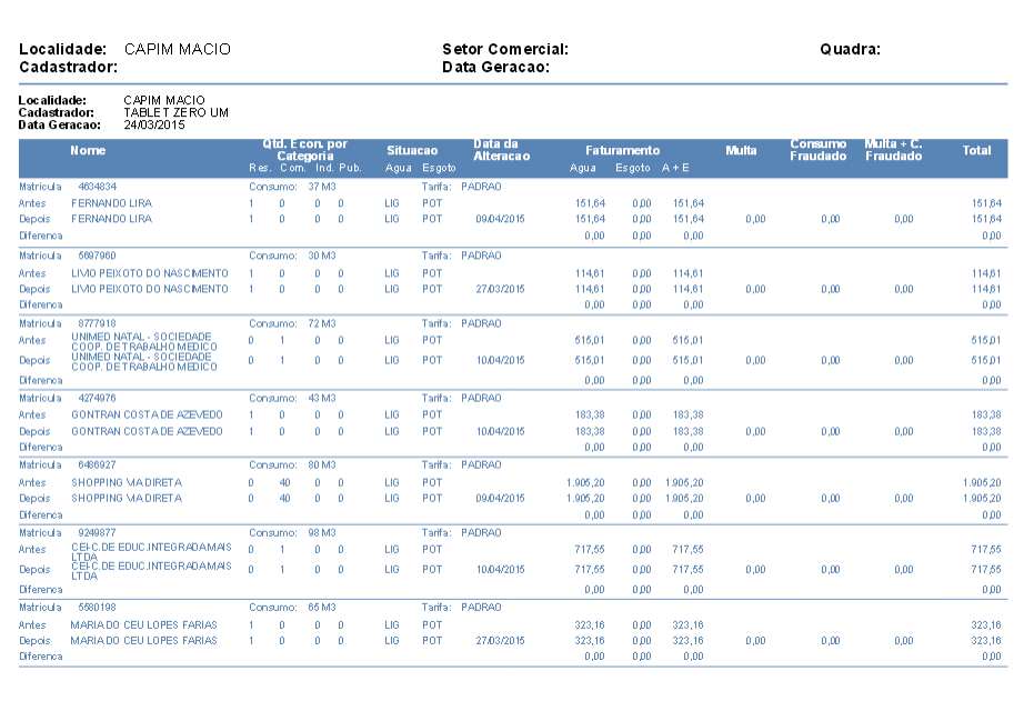 pentaho_-_tela09_-_relanalitico.png