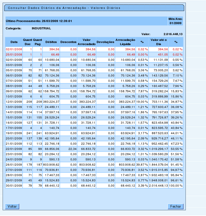 arrec_-_consultardadosdiarios_-_aba_categoria_-_valoresdiarios.png