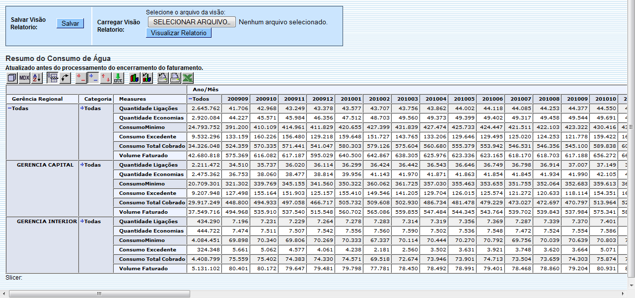 ger_-_resumoconsumoagua_-_varios_anos_-_telaresumoexpandido.png