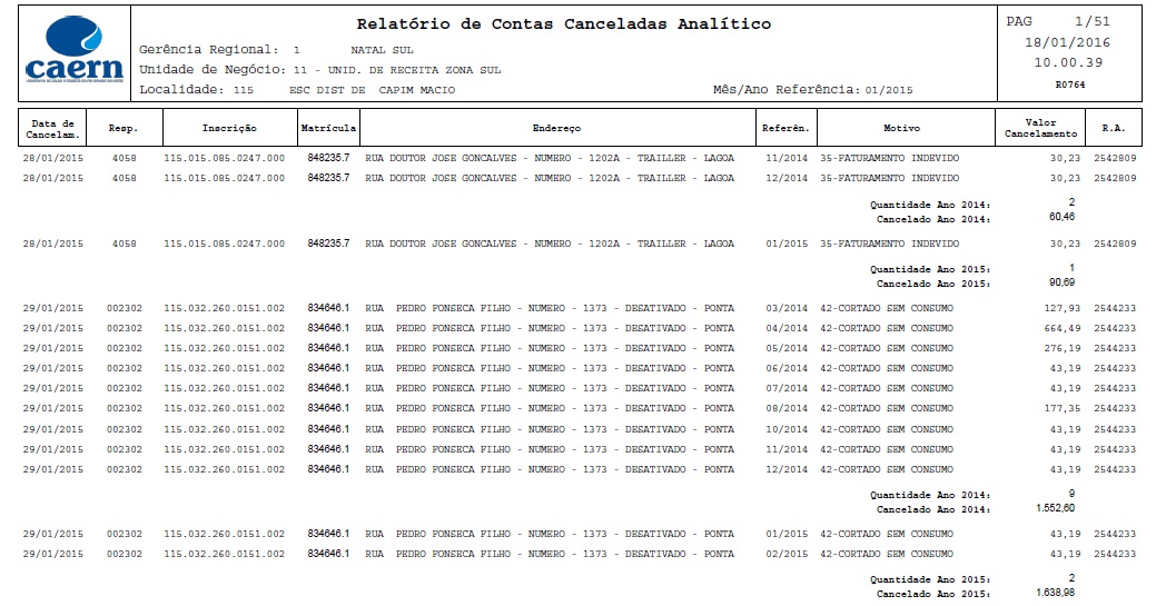 modelo_relatorio_contas_canceladas_analitico.jpg