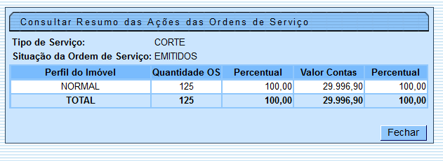 cob_-_resumoacoesordemservico_-_popup_-_corteemitido.png