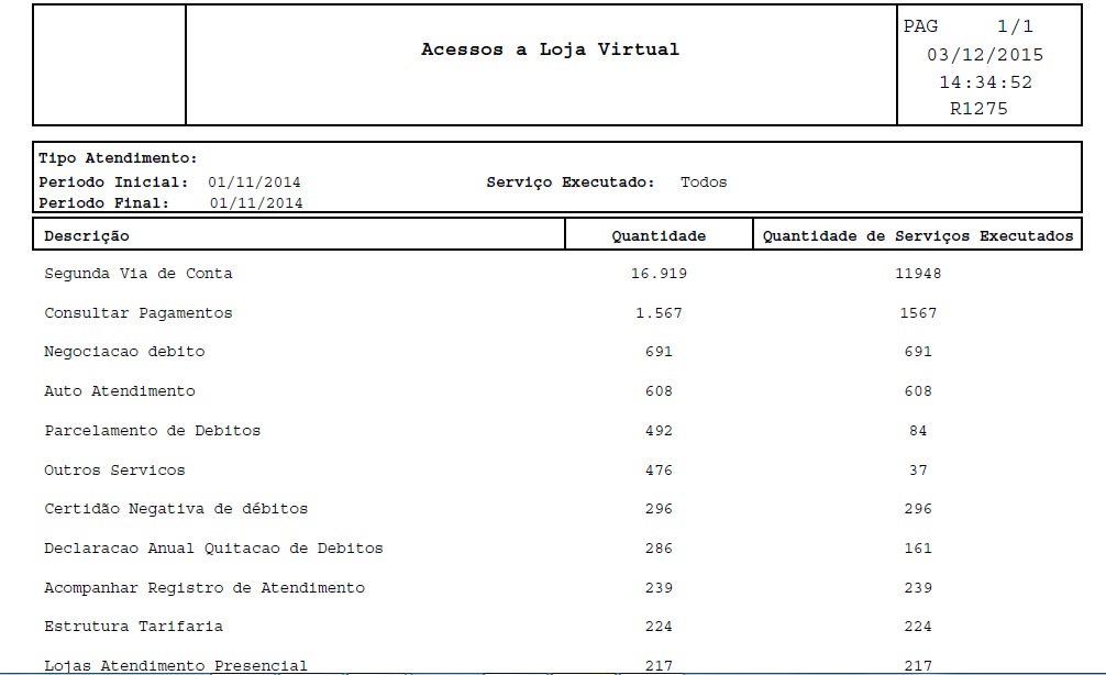 modelo_acessos_loja_virtual.jpg