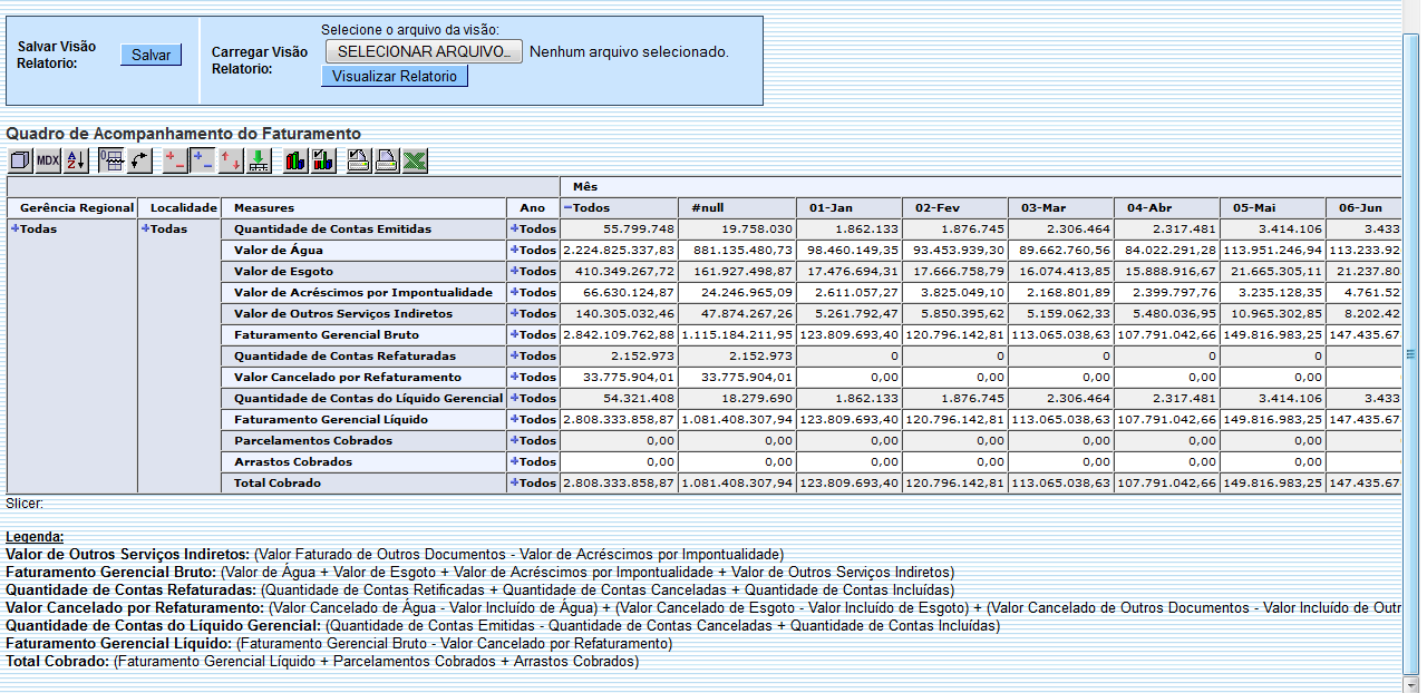 ger_-_quadroacomapanhamentofaturamento_-_varios_anos_-_telaresumoexpandido.png