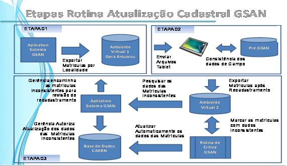 pentaho_-_fluxoestapasrotinaatualizacaocadastral.png