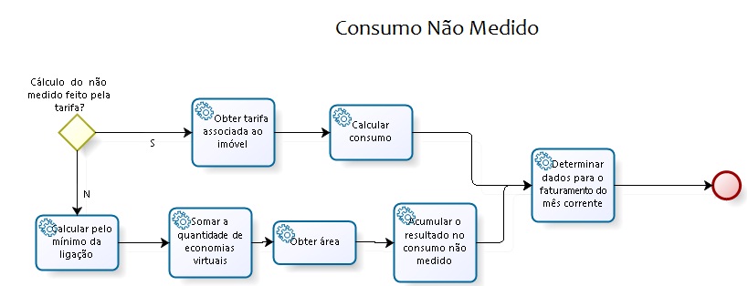 leitura_consumo_n_m2.jpg