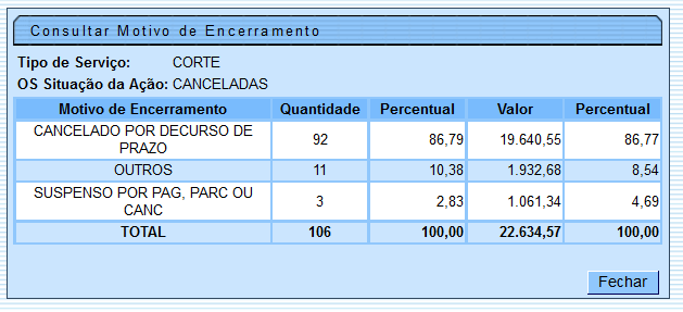 cob_-_resumoacoesordemservico_-_popup_-_situacaoacao_-_cancelada_-_pasta.png