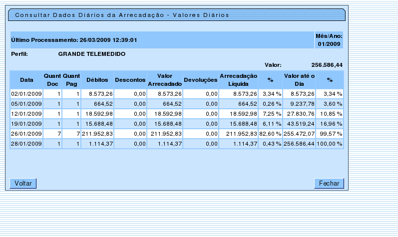 arrec_-_consultardadosdiarios_-_aba_perfil_-_valoresdiarios.png