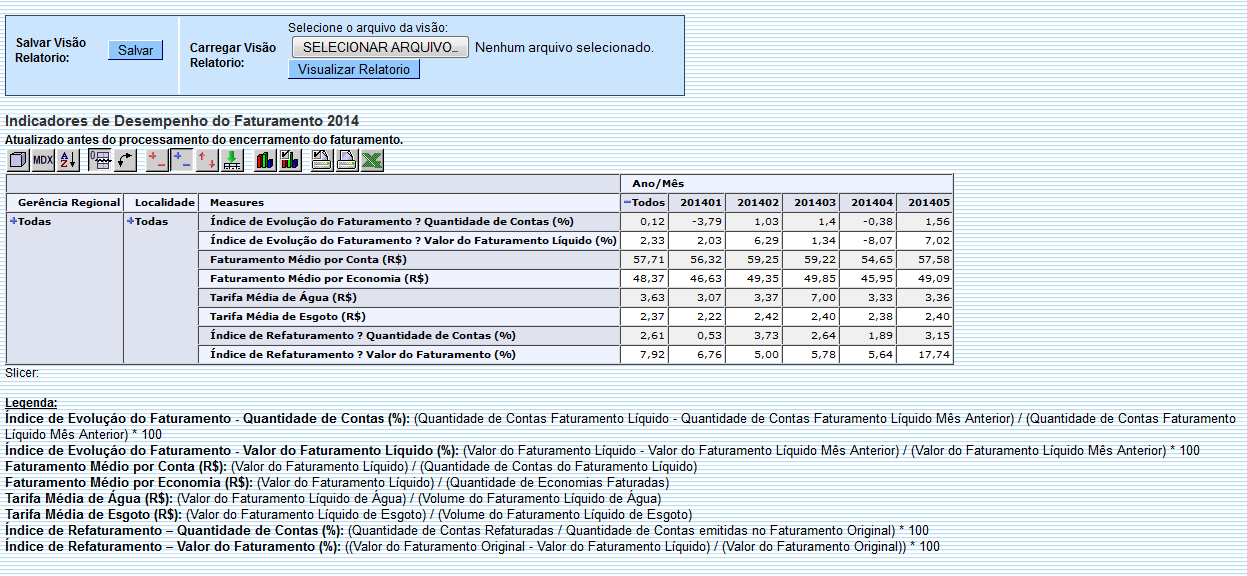 ger_-_resumoindicadoresdesempenhofaturamento_-_por_ano_-_telaresumoexpandido.png