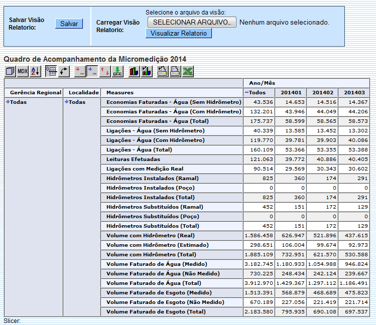 ger_-_quadroacompanhamentomicromedicao_-_por_ano_-_telaresumoexpandido.png
