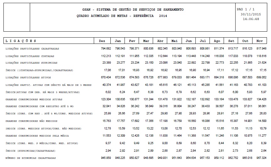 modelo_gerar_quadro_metas_exercicio.jpg