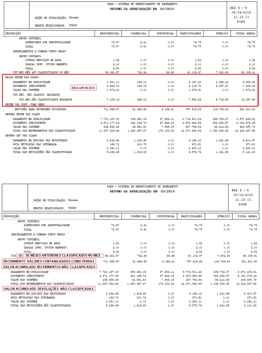 rn20190341304_resumo_da_arrecadacao_comparar_05.png