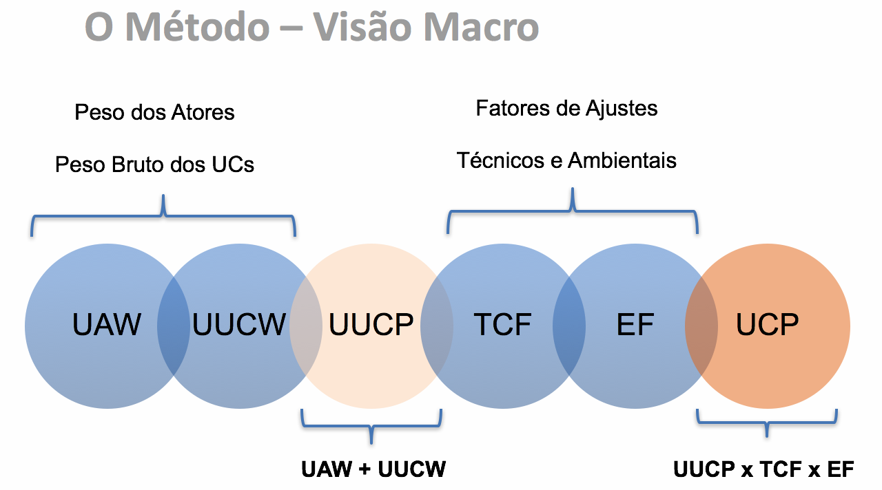 apuc-method_cycle.png
