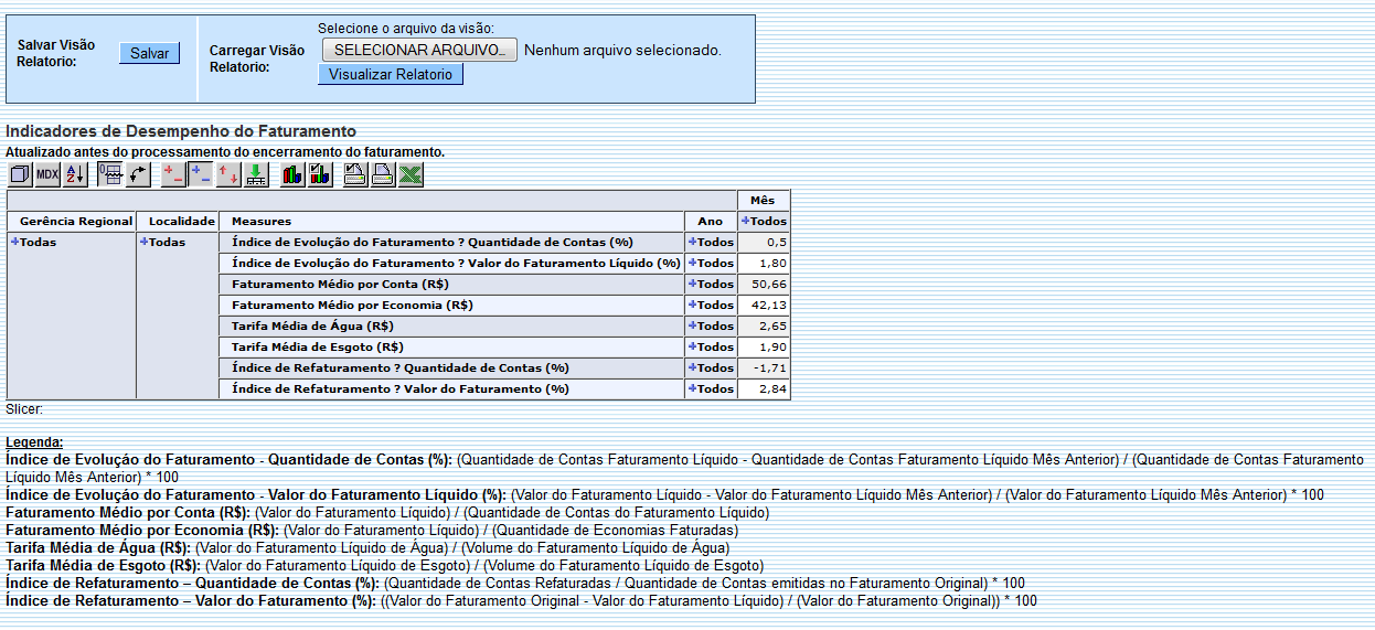 ger_-_resumoindicadoresdesempenhofaturamento_-_varios_anos_-_telaresumo.png