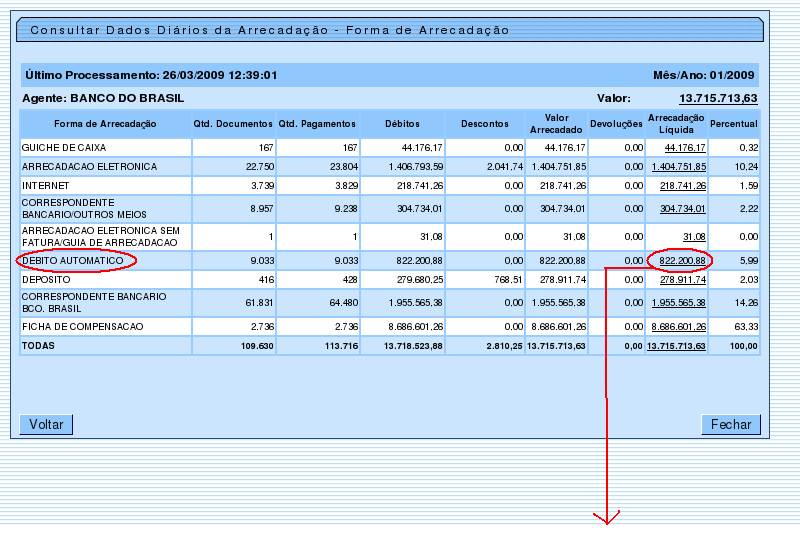 arrec_-_consultardadosdiarios_-_aba_arrecadador_-_formaarrecadacao.png