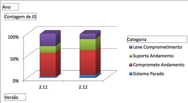 grafico_2_proporcao_por_categoria.jpg