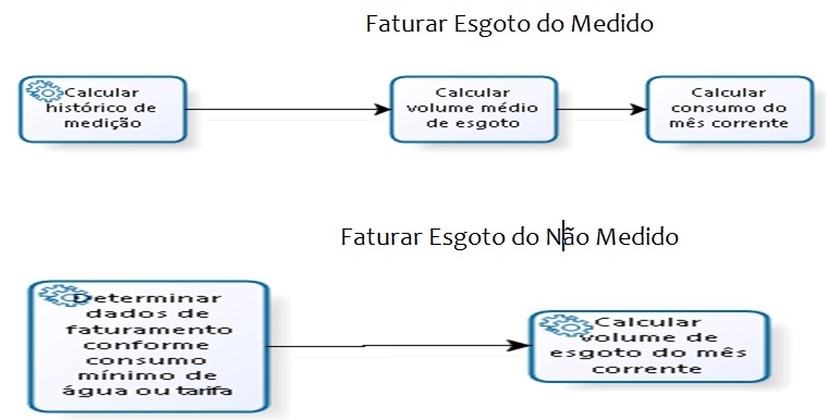 faturar_esgoto_medido_nm.jpg