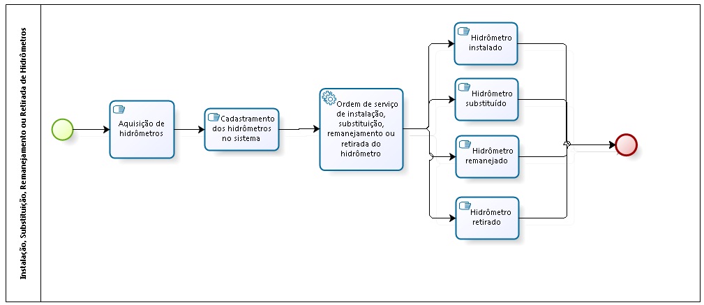 micro_instalacao_hidrometros.jpg