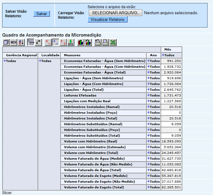 ger_-_quadroacompanhamentomicromedicao_-_varios_anos_-_telaresumo.png