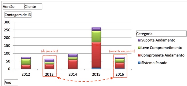 grafico_3_volume_de_ocorrencias_por_categoria_versao_2.11.jpg