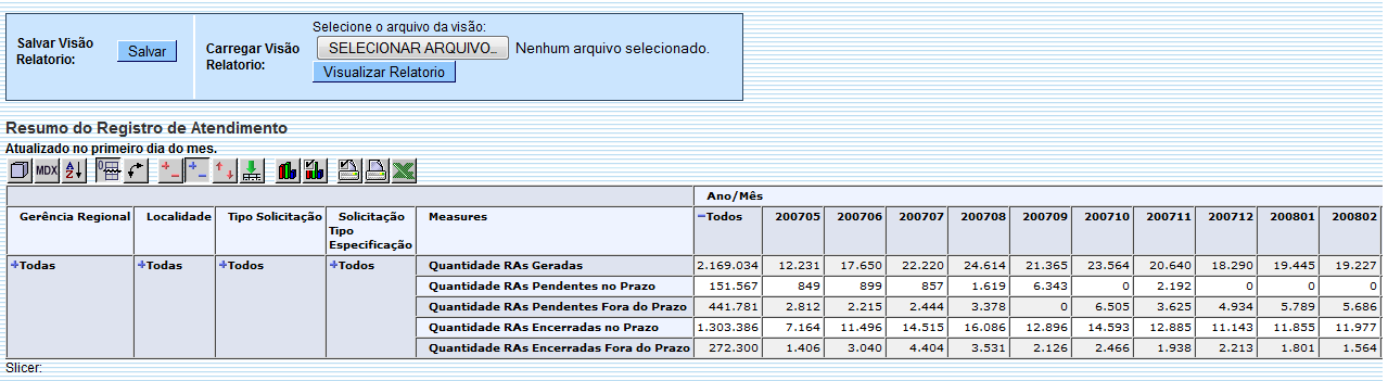 ger_-_resumoregistroatendimento_-_porvariosanos_-_telaresumoexpandido.png