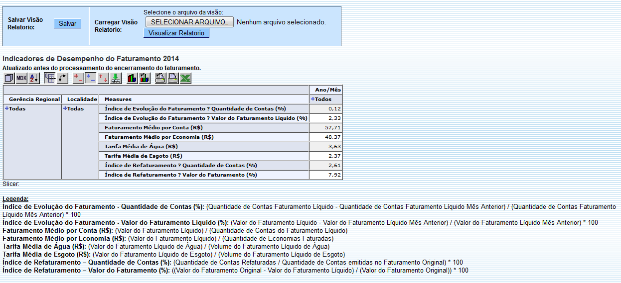 ger_-_resumoindicadoresdesempenhofaturamento_-_por_ano_-_telaresumo.png