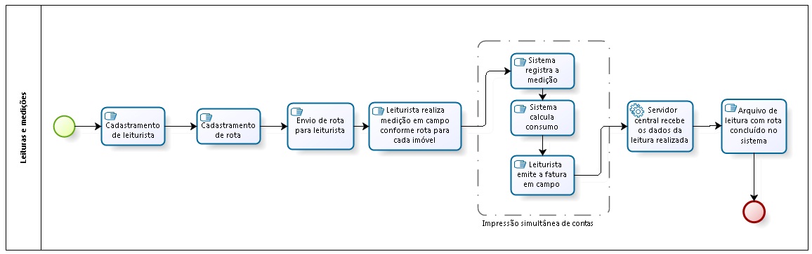 micro_leitura_medicao_hidrometros.jpg