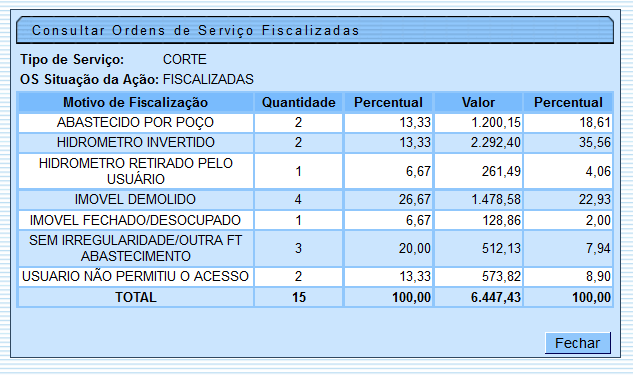 cob_-_resumoacoesordemservico_-_popup_-_situacaoacao_-_fiscalizada_-_bloconotas.png