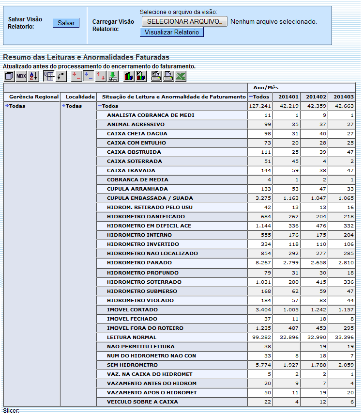 ger_-_resumoleituraanormalidadefaturadas_-_por_ano_-_telaresumoexpandido.png