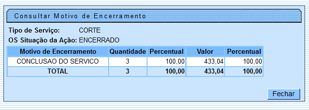 cob_-_resumoacoesordemservico_-_popup_-_situacaoacao_-_encerrada_-_pasta.png