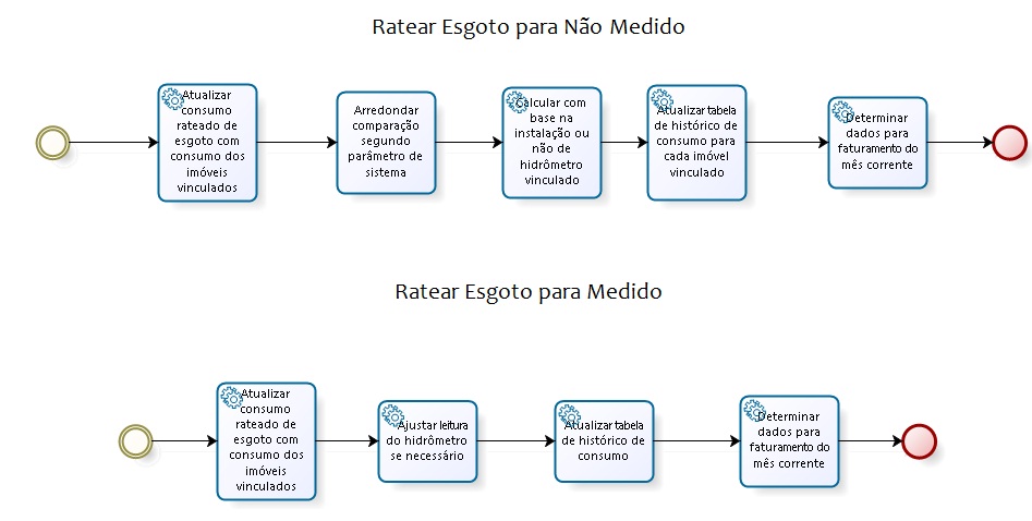 ratear_esgoto_para_medido_e_nao_medido.jpg