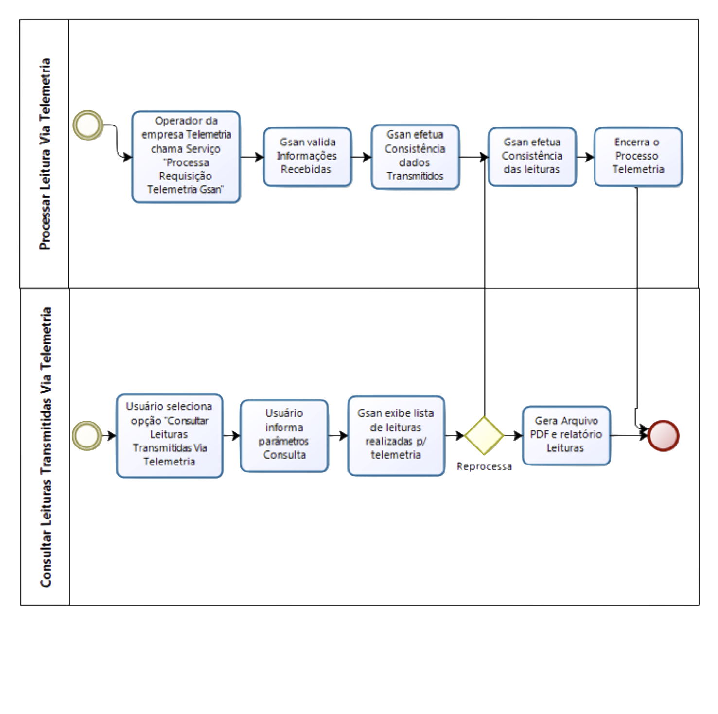 telemetria-processo.png
